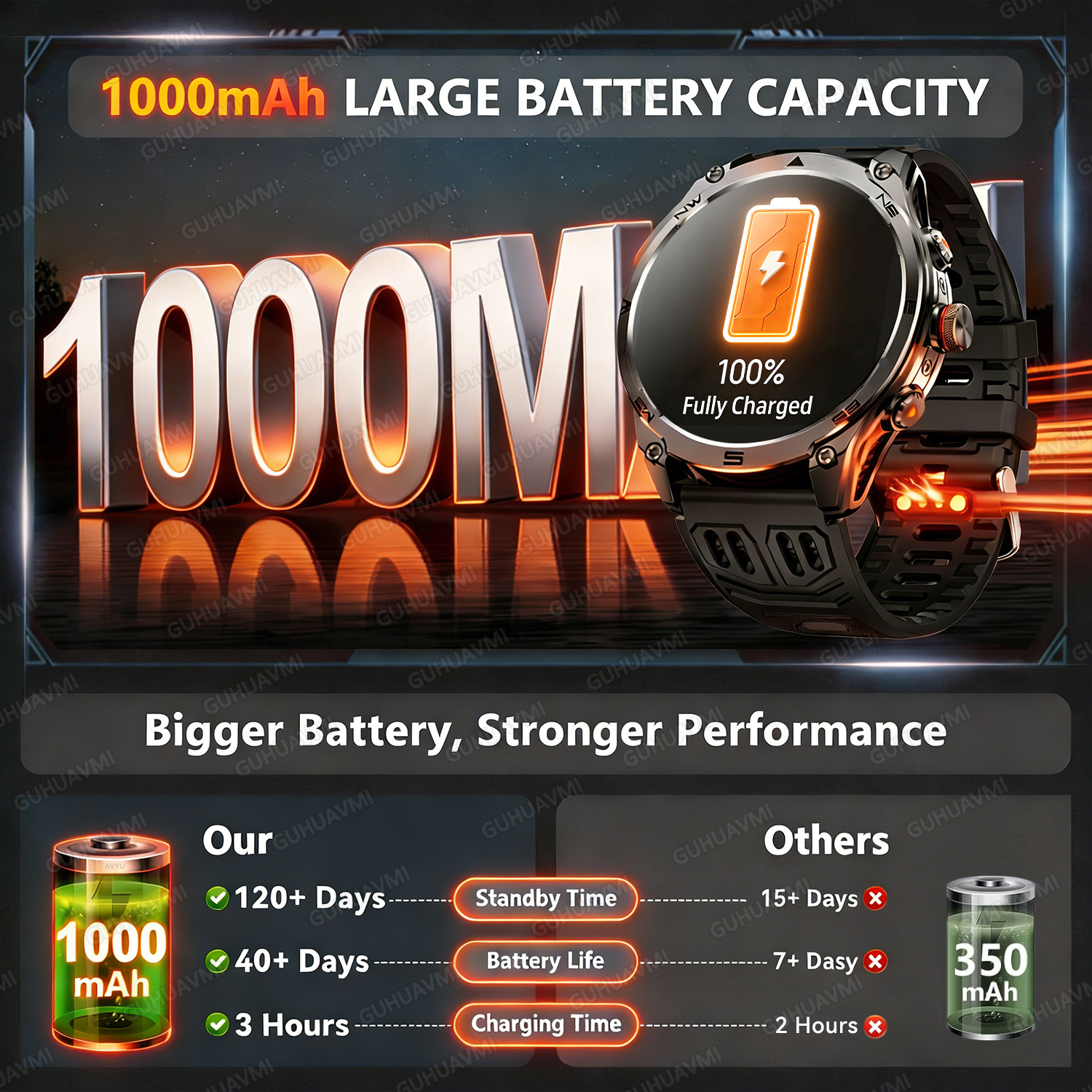 2026New Military GPS Smart Wat - Gmt Dual Timezone Watch ulasan dan harga